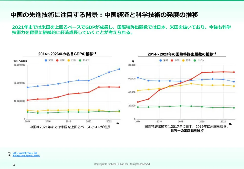 中国技術の最前線!BATH+α が切り拓くイノベーションの現在地