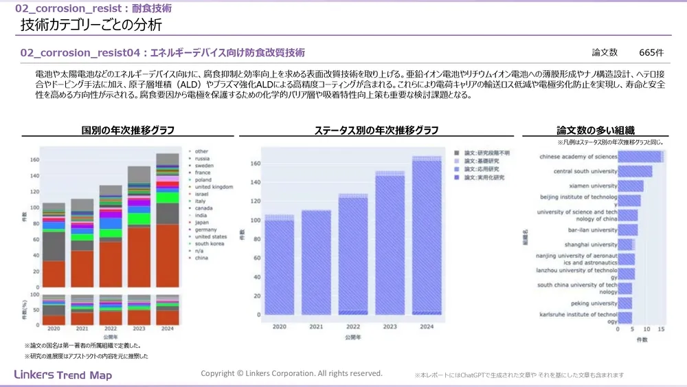 表面処理技術の最新動向:4万件論文徹底分析!耐摩耗・耐食から自己修復まで