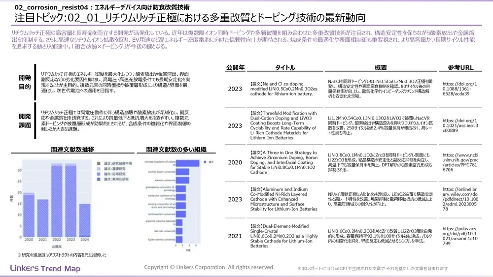 表面処理技術の最新動向:4万件論文徹底分析!耐摩耗・耐食から自己修復まで