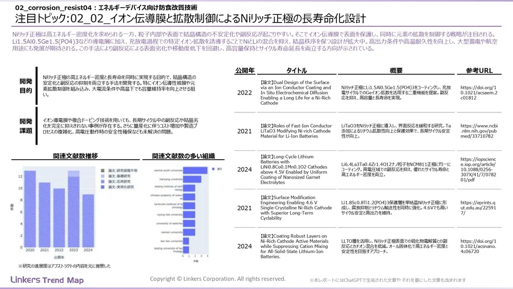 表面処理技術の最新動向:4万件論文徹底分析!耐摩耗・耐食から自己修復まで