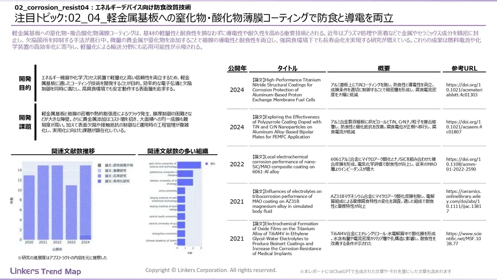 表面処理技術の最新動向:4万件論文徹底分析!耐摩耗・耐食から自己修復まで