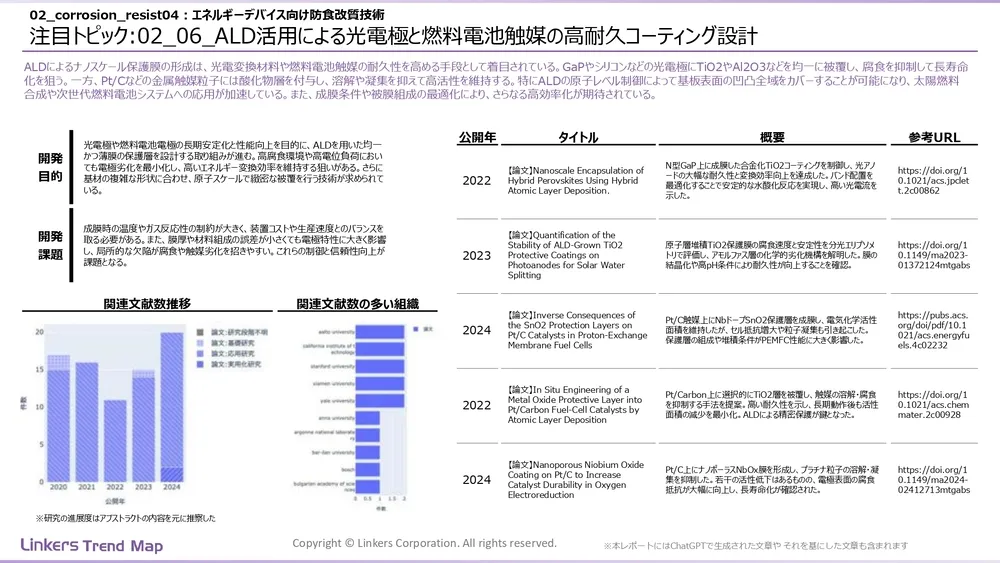 表面処理技術の最新動向:4万件論文徹底分析!耐摩耗・耐食から自己修復まで