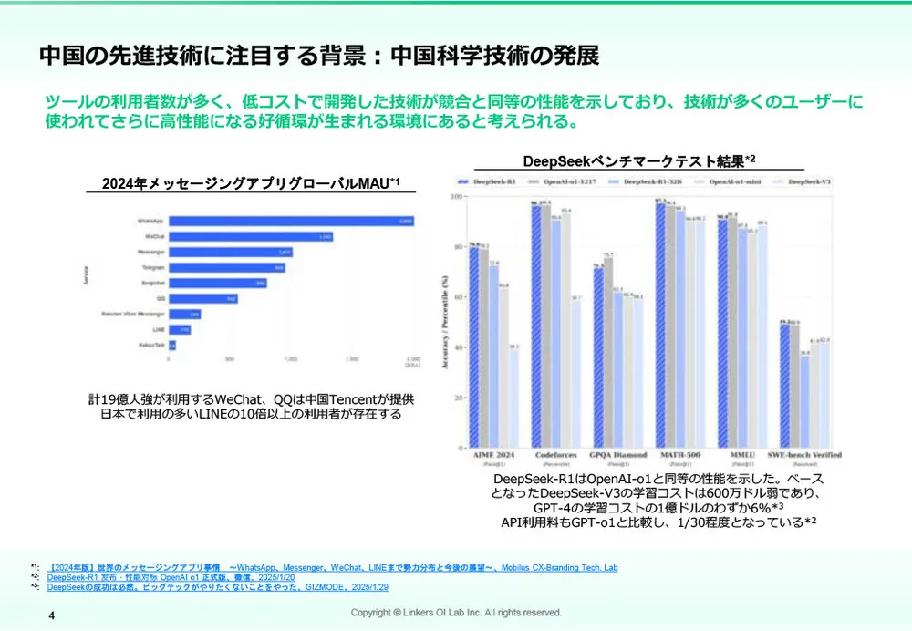 中国技術の最前線!BATH+α が切り拓くイノベーションの現在地