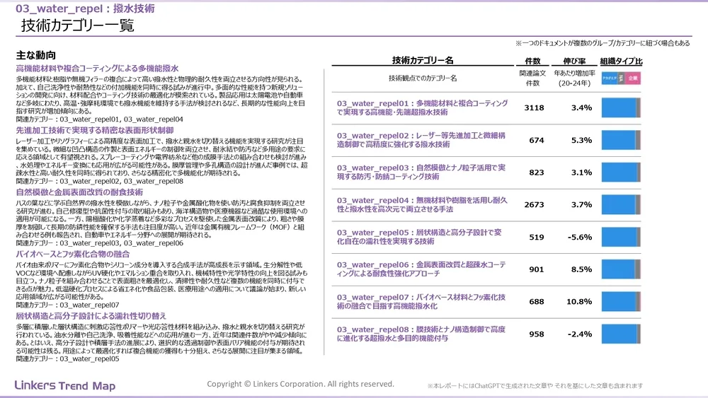 表面処理技術の最新動向:4万件論文徹底分析!耐摩耗・耐食から自己修復まで
