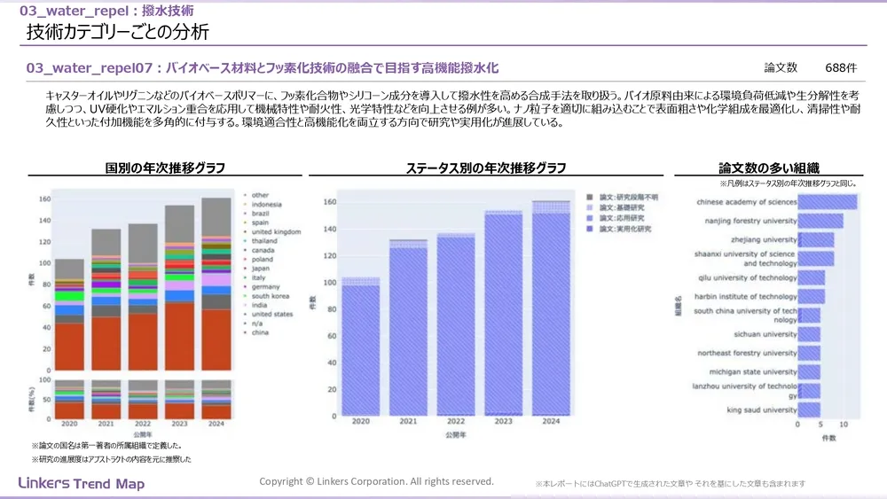 表面処理技術の最新動向:4万件論文徹底分析!耐摩耗・耐食から自己修復まで