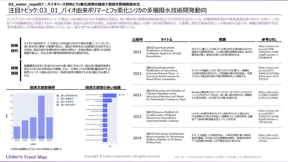 表面処理技術の最新動向:4万件論文徹底分析!耐摩耗・耐食から自己修復まで