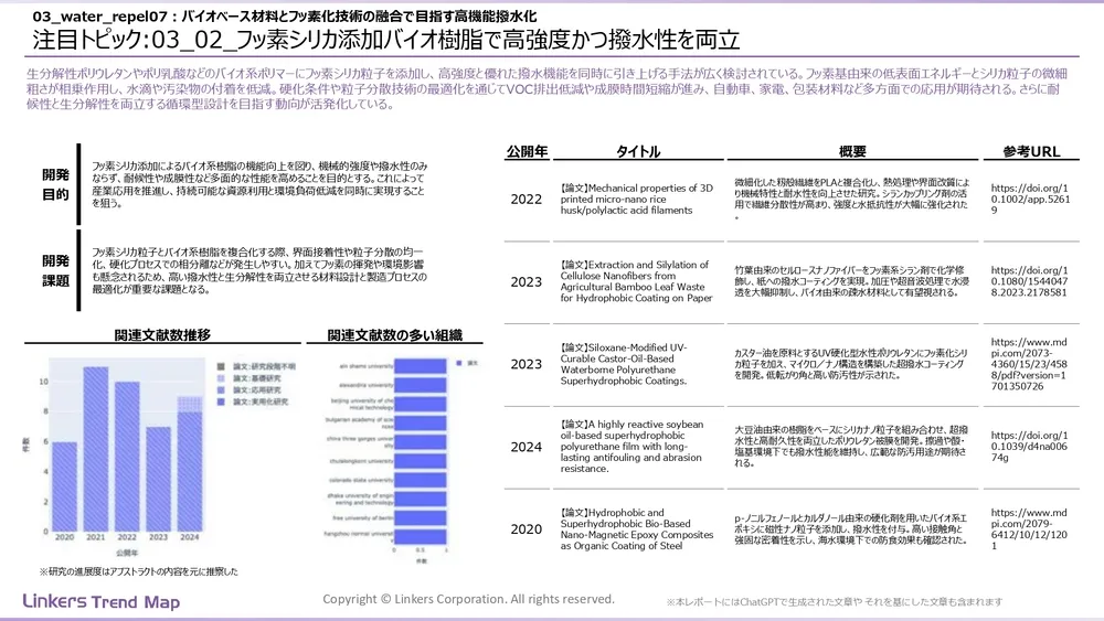 表面処理技術の最新動向:4万件論文徹底分析!耐摩耗・耐食から自己修復まで