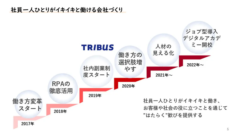 リコーの新規事業事例！TRIBUSの成功の秘訣