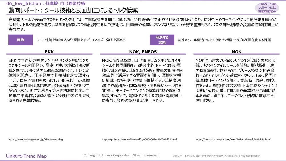 表面処理技術の最新動向:4万件論文徹底分析!耐摩耗・耐食から自己修復まで