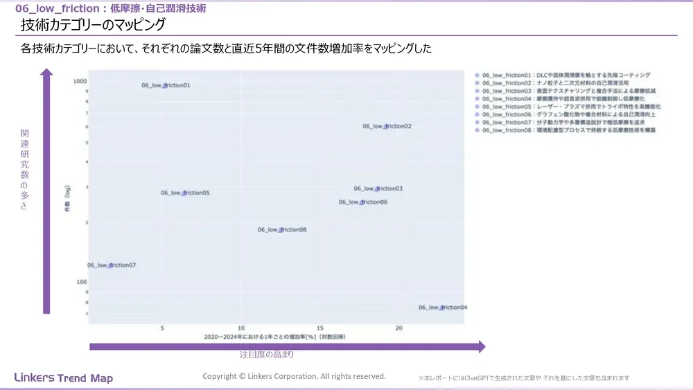表面処理技術の最新動向:4万件論文徹底分析!耐摩耗・耐食から自己修復まで