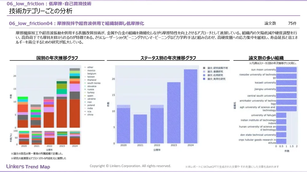 表面処理技術の最新動向:4万件論文徹底分析!耐摩耗・耐食から自己修復まで