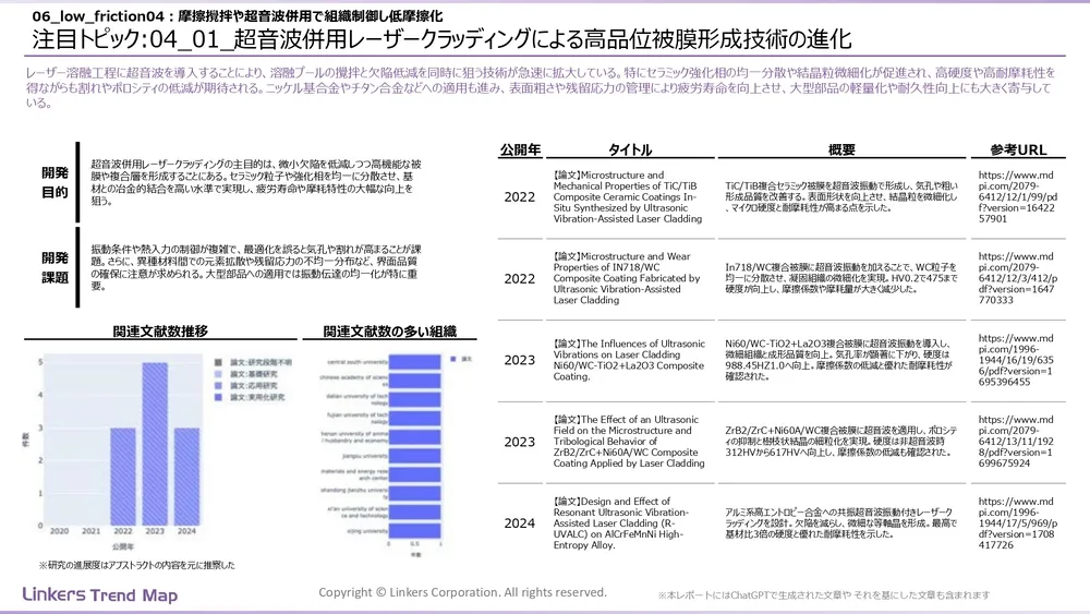 表面処理技術の最新動向:4万件論文徹底分析!耐摩耗・耐食から自己修復まで