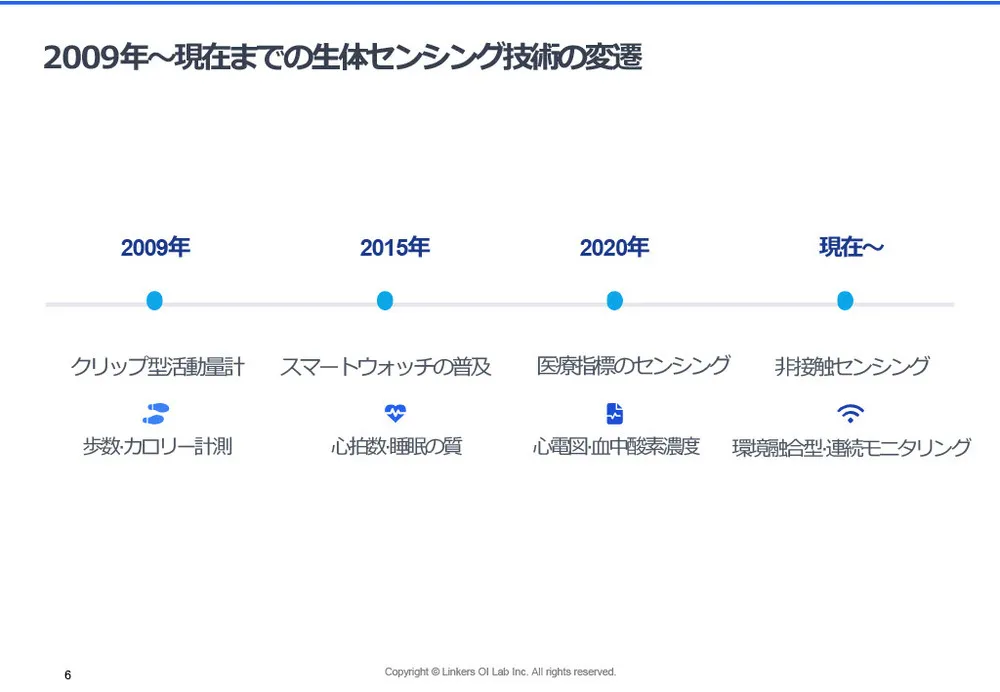 生体センシング2025:最新技術12選