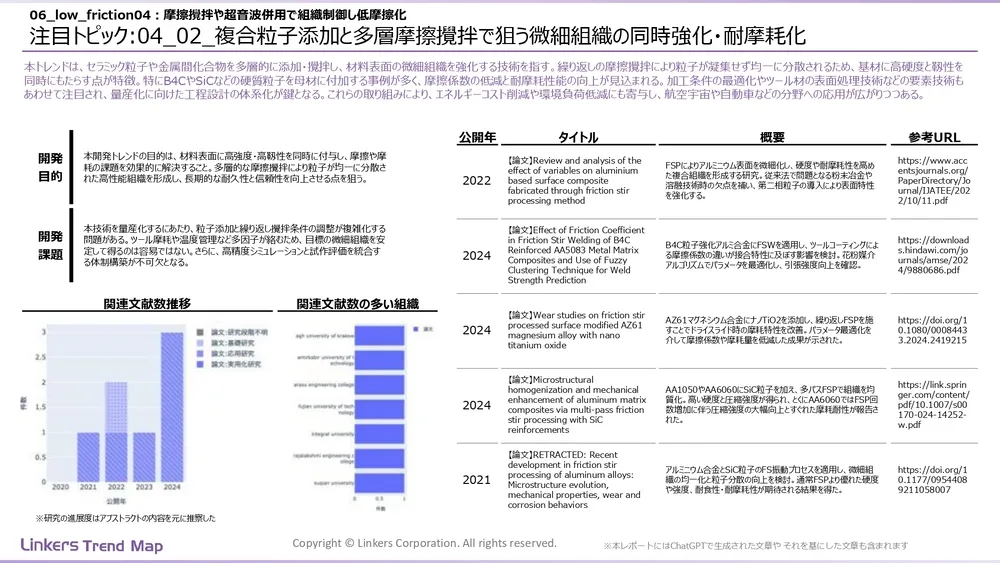 表面処理技術の最新動向:4万件論文徹底分析!耐摩耗・耐食から自己修復まで