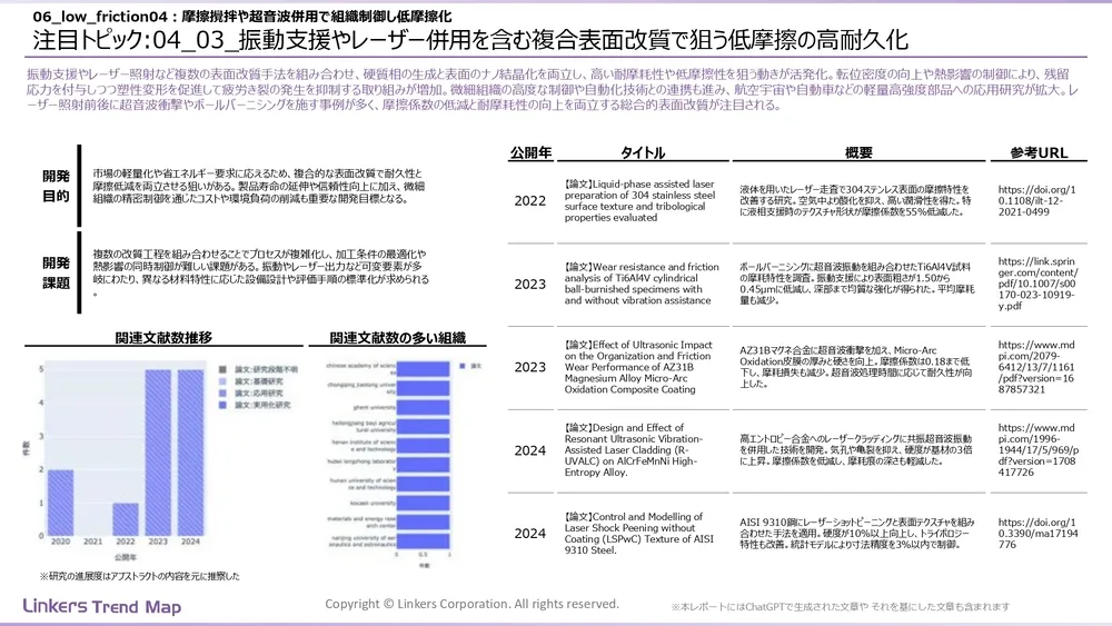 表面処理技術の最新動向:4万件論文徹底分析!耐摩耗・耐食から自己修復まで