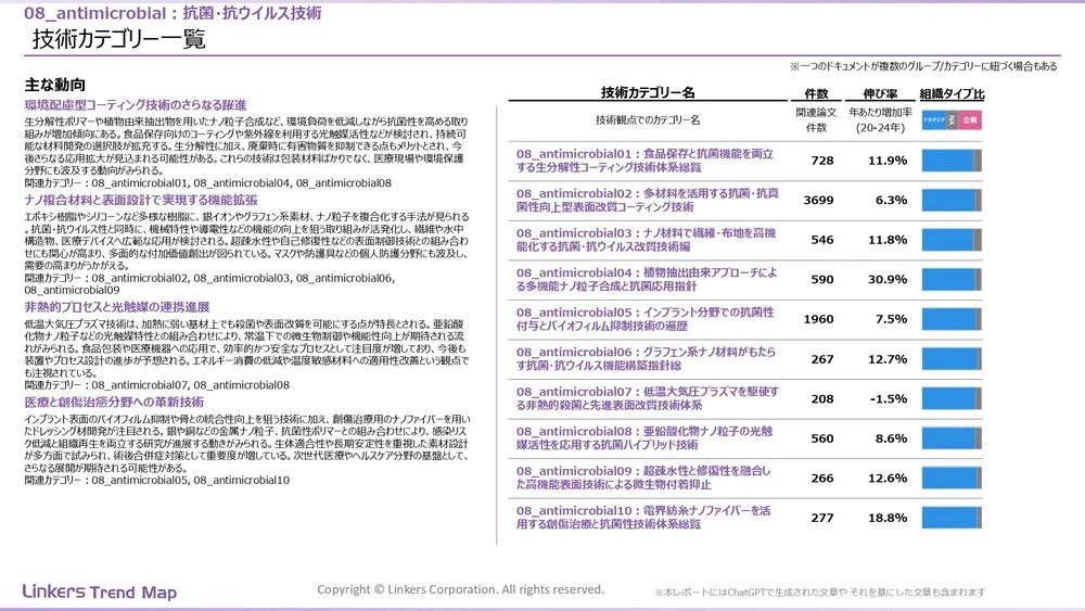 表面処理技術の最新動向:4万件論文徹底分析!耐摩耗・耐食から自己修復まで