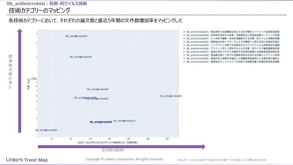 表面処理技術の最新動向:4万件論文徹底分析!耐摩耗・耐食から自己修復まで