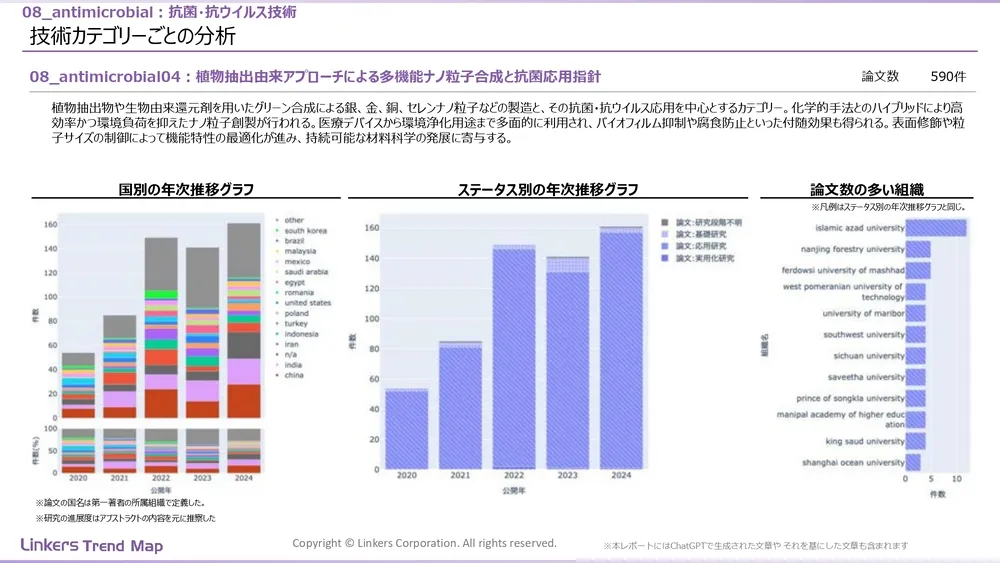 表面処理技術の最新動向:4万件論文徹底分析!耐摩耗・耐食から自己修復まで