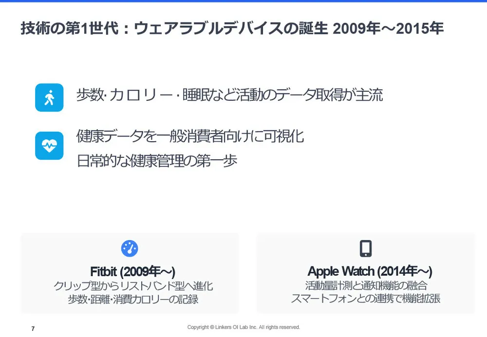 生体センシング2025:最新技術12選