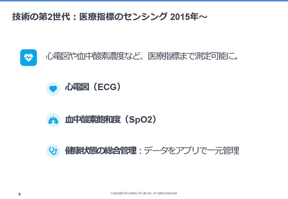 生体センシング2025:最新技術12選