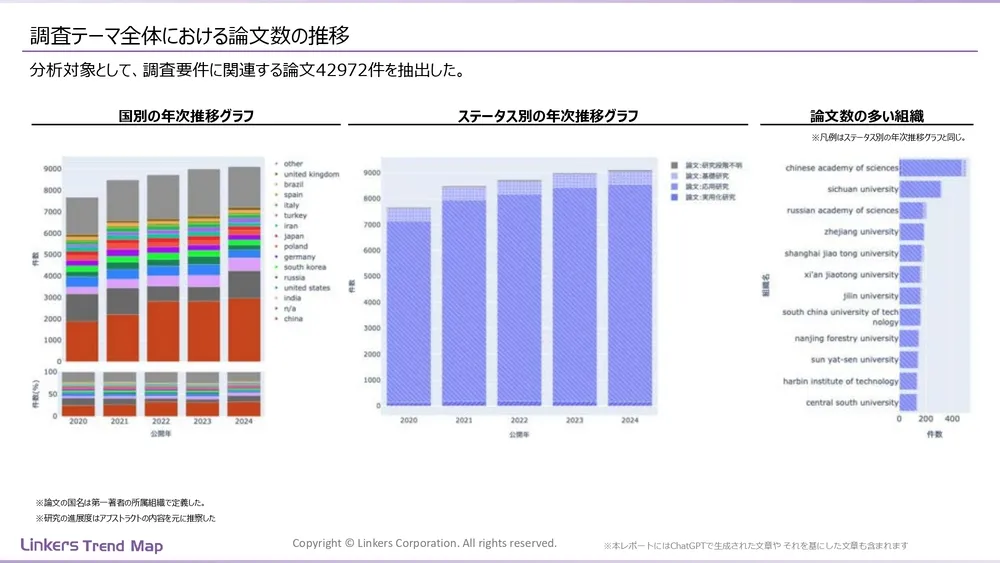 表面処理技術の最新動向:4万件論文徹底分析!耐摩耗・耐食から自己修復まで