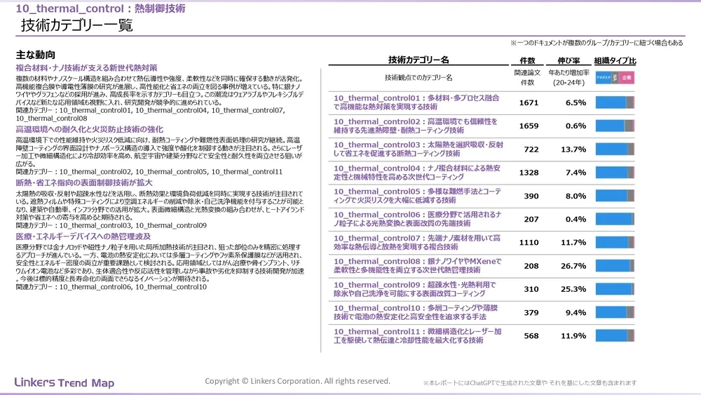 表面処理技術の最新動向:4万件論文徹底分析!耐摩耗・耐食から自己修復まで