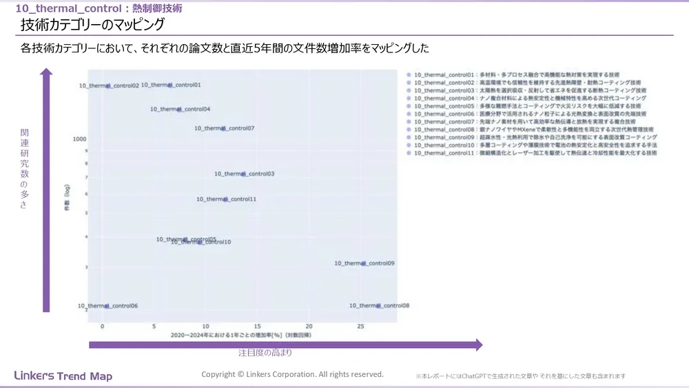 表面処理技術の最新動向:4万件論文徹底分析!耐摩耗・耐食から自己修復まで