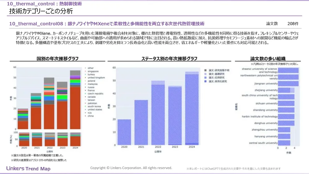 表面処理技術の最新動向:4万件論文徹底分析!耐摩耗・耐食から自己修復まで