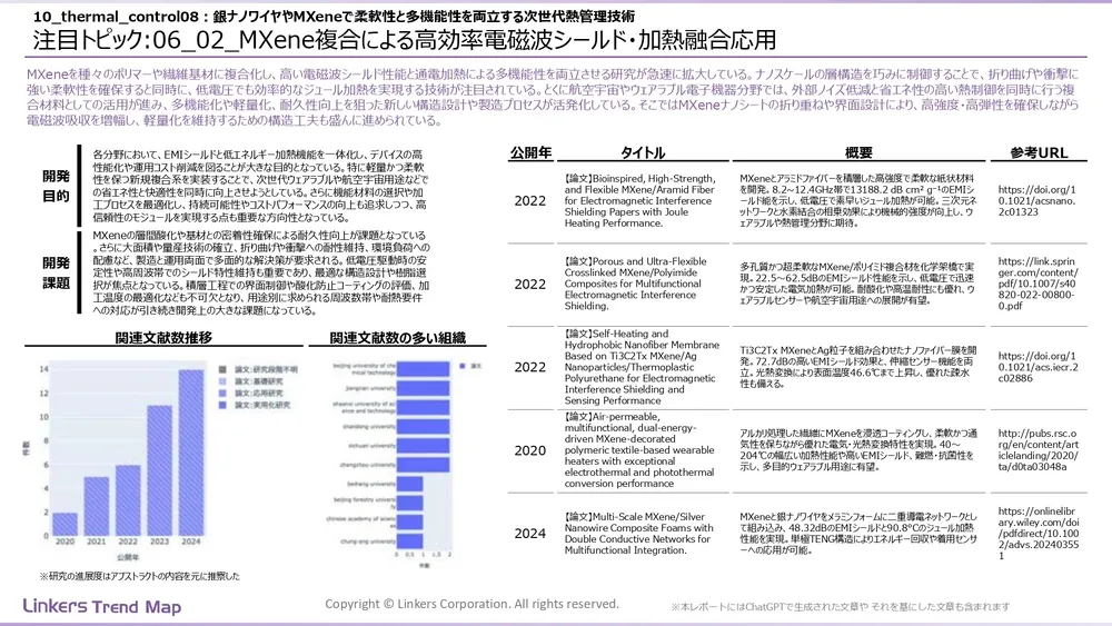 表面処理技術の最新動向:4万件論文徹底分析!耐摩耗・耐食から自己修復まで