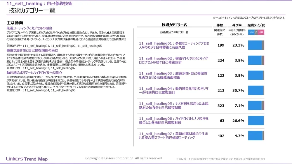 表面処理技術の最新動向:4万件論文徹底分析!耐摩耗・耐食から自己修復まで