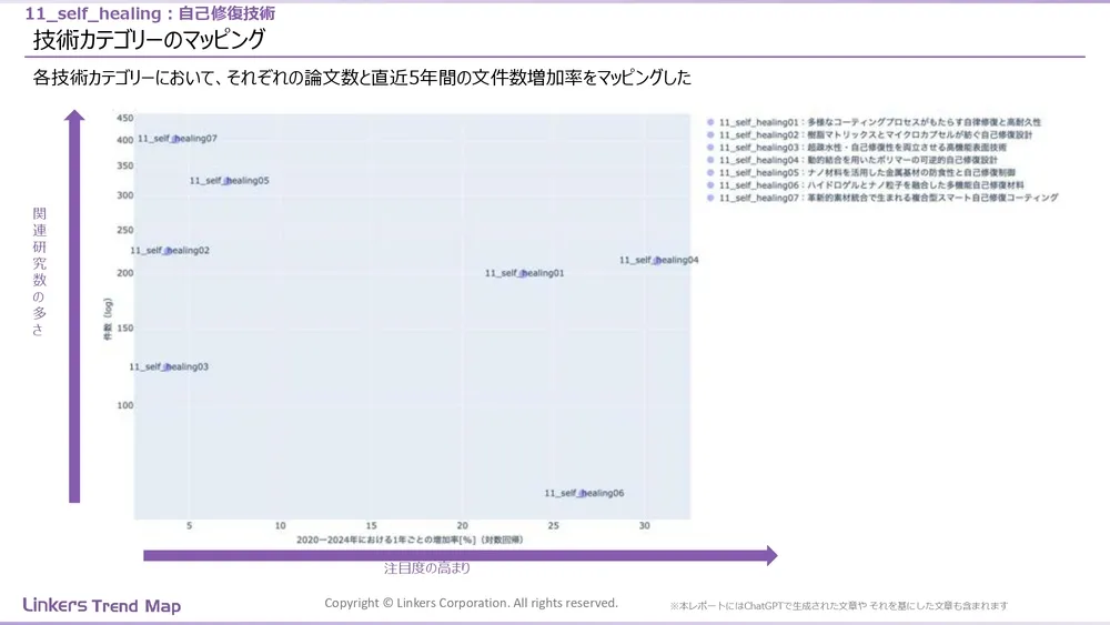 表面処理技術の最新動向:4万件論文徹底分析!耐摩耗・耐食から自己修復まで