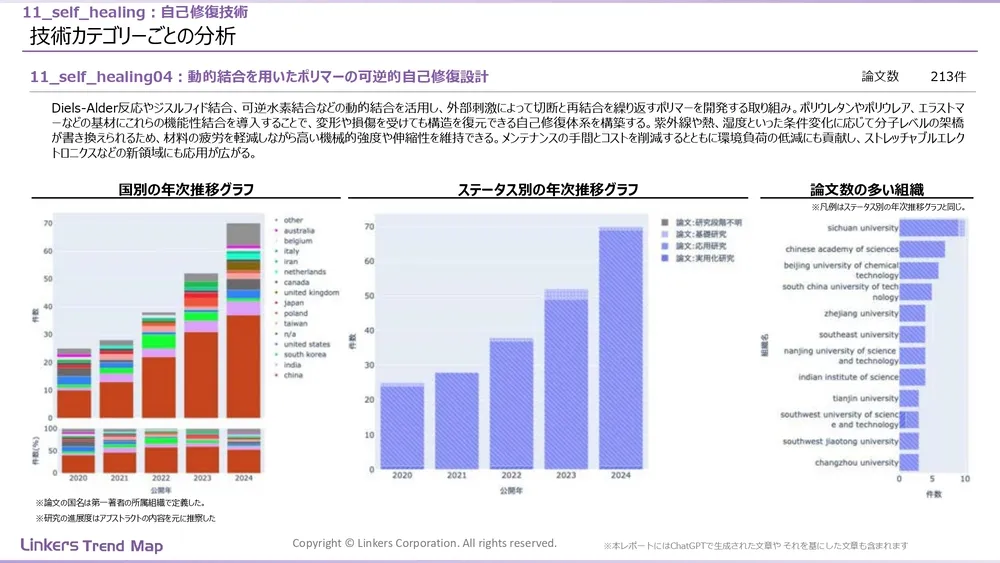 表面処理技術の最新動向:4万件論文徹底分析!耐摩耗・耐食から自己修復まで