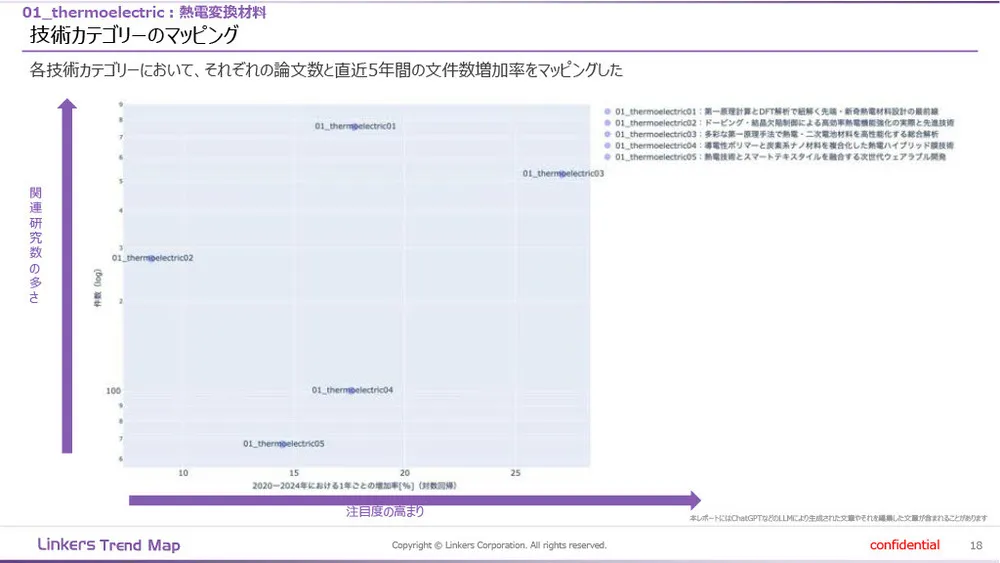 機能性素材の最前線:4万件論文分析で見えた8つの技術トレンド