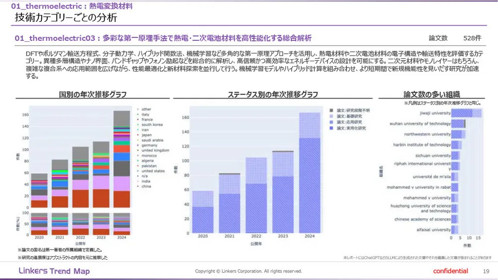 機能性素材の最前線:4万件論文分析で見えた8つの技術トレンド