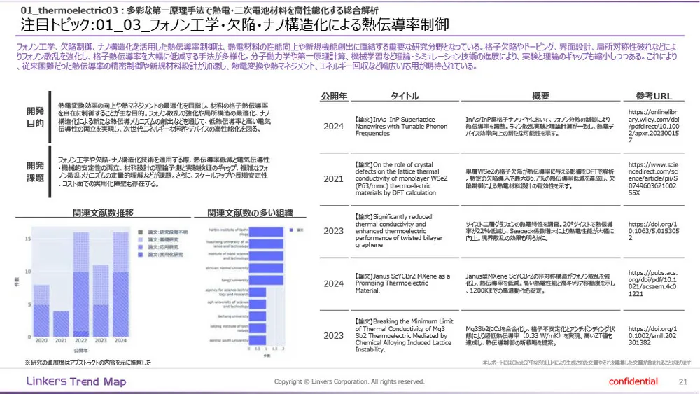 機能性素材の最前線:4万件論文分析で見えた8つの技術トレンド