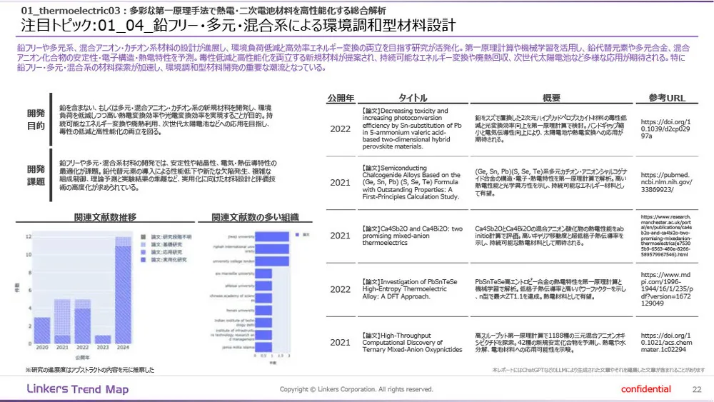 機能性素材の最前線:4万件論文分析で見えた8つの技術トレンド