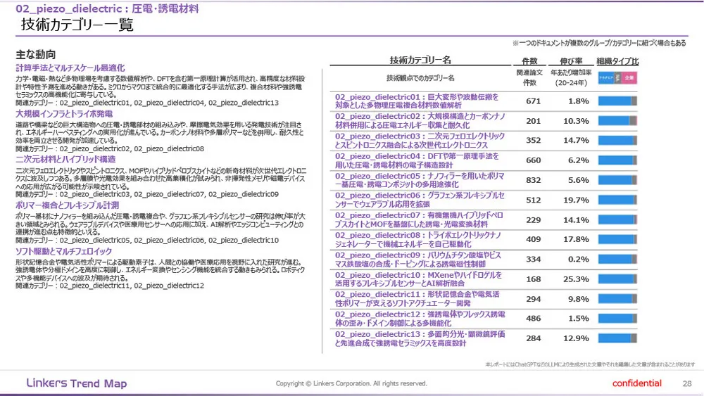 機能性素材の最前線:4万件論文分析で見えた8つの技術トレンド