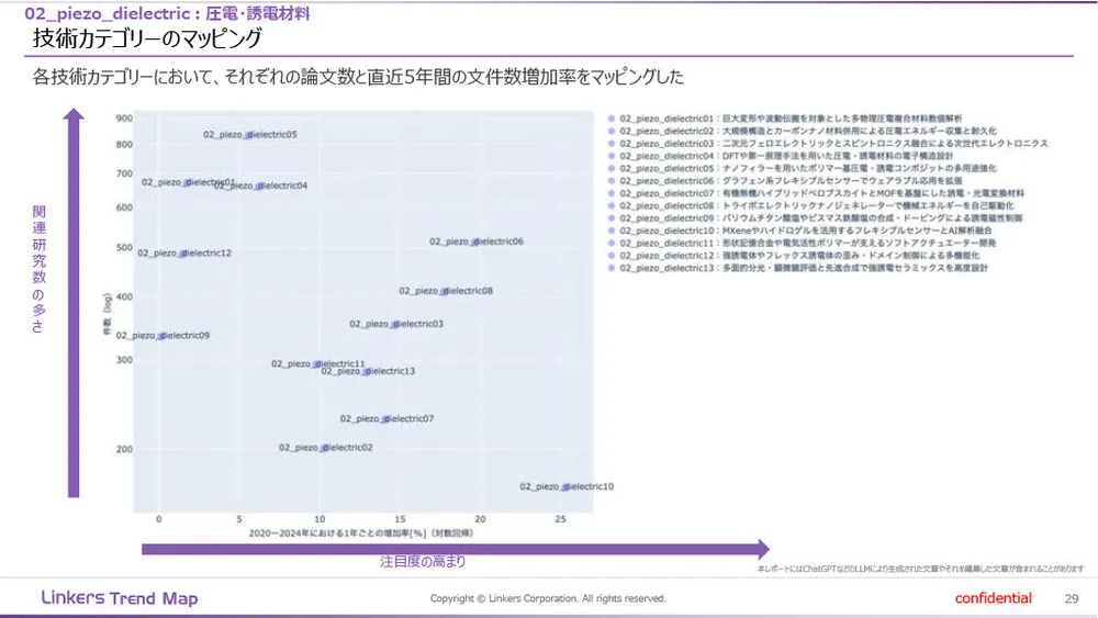 機能性素材の最前線:4万件論文分析で見えた8つの技術トレンド