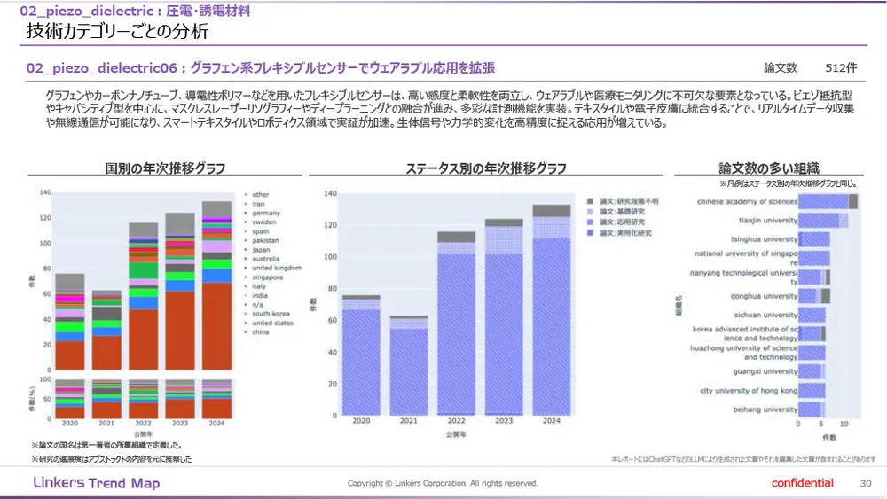 機能性素材の最前線:4万件論文分析で見えた8つの技術トレンド