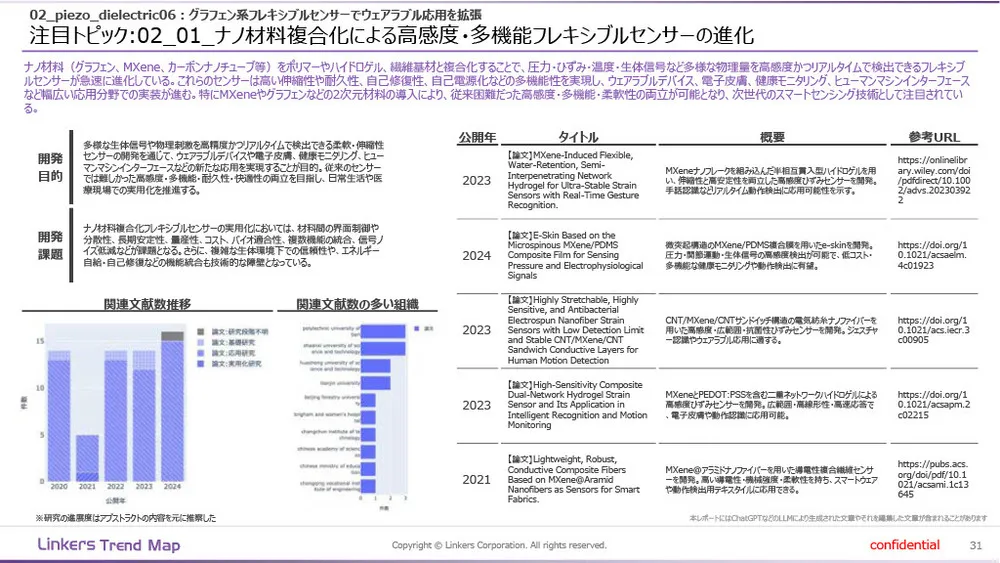 機能性素材の最前線:4万件論文分析で見えた8つの技術トレンド