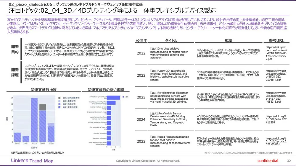 機能性素材の最前線:4万件論文分析で見えた8つの技術トレンド