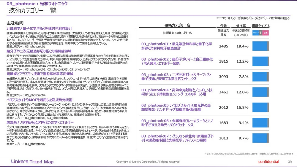 機能性素材の最前線:4万件論文分析で見えた8つの技術トレンド