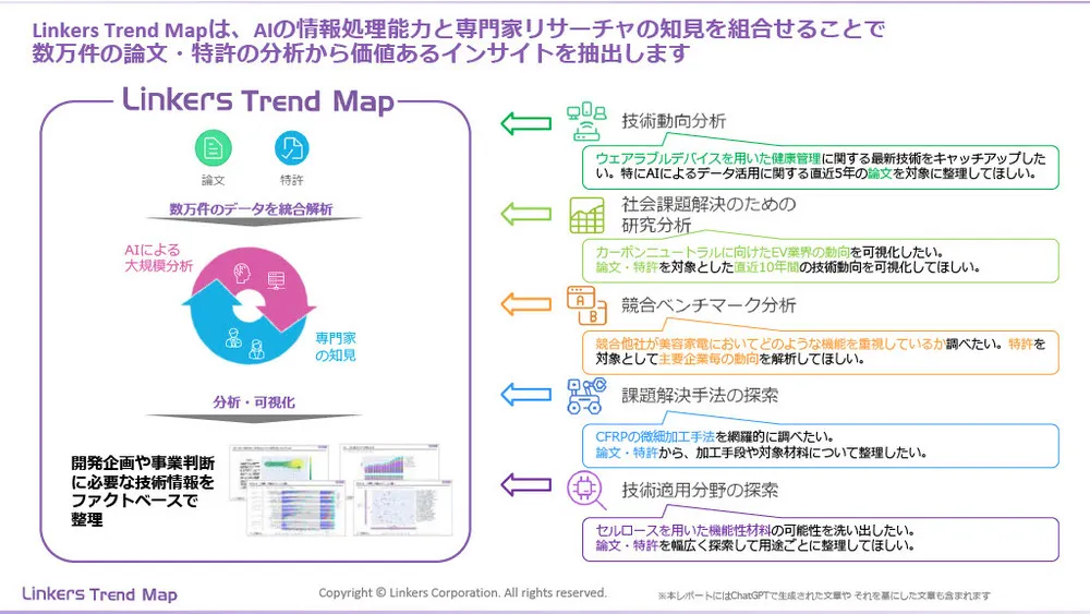 機能性素材の最前線:4万件論文分析で見えた8つの技術トレンド