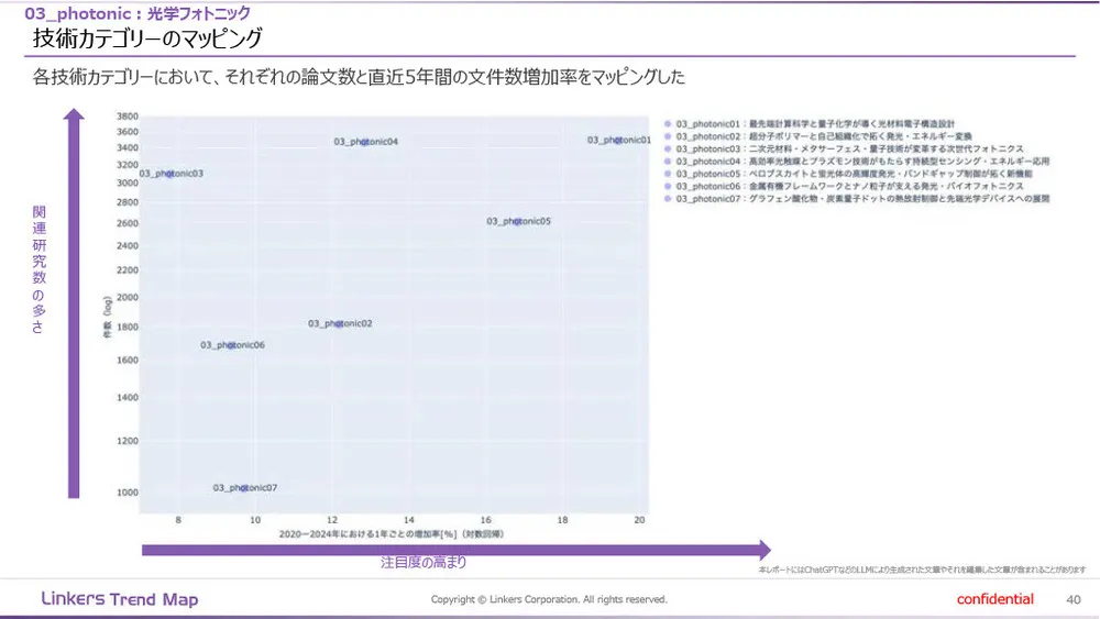 機能性素材の最前線:4万件論文分析で見えた8つの技術トレンド