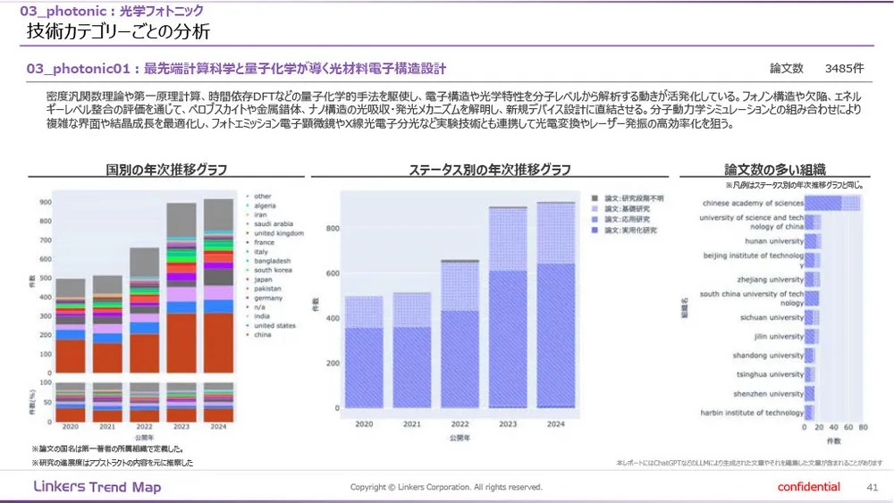 機能性素材の最前線:4万件論文分析で見えた8つの技術トレンド