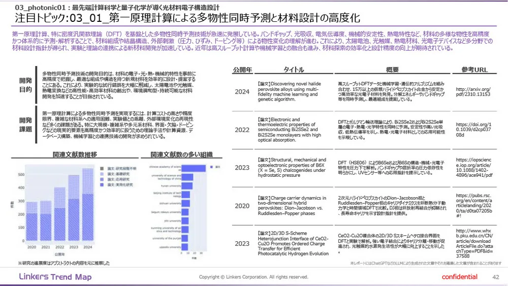 機能性素材の最前線:4万件論文分析で見えた8つの技術トレンド