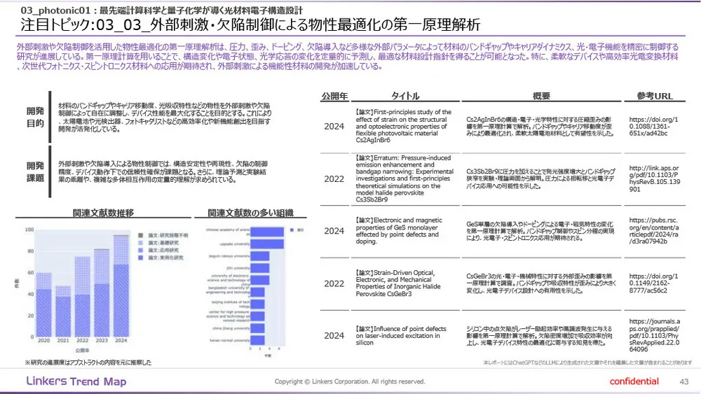 機能性素材の最前線:4万件論文分析で見えた8つの技術トレンド