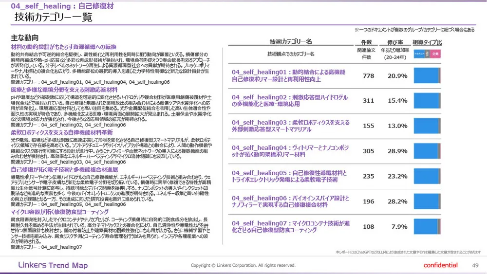 機能性素材の最前線：4万件論文分析で見えた8つの技術トレンド