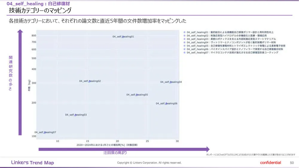 機能性素材の最前線：4万件論文分析で見えた8つの技術トレンド