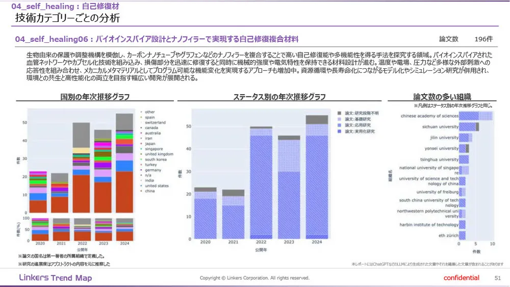 機能性素材の最前線：4万件論文分析で見えた8つの技術トレンド